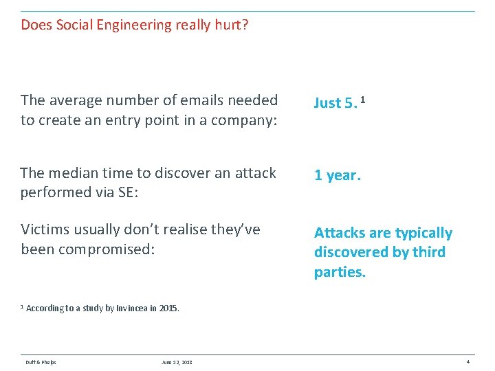 Does Social Engineering really hurt? The average number of emails needed to create an