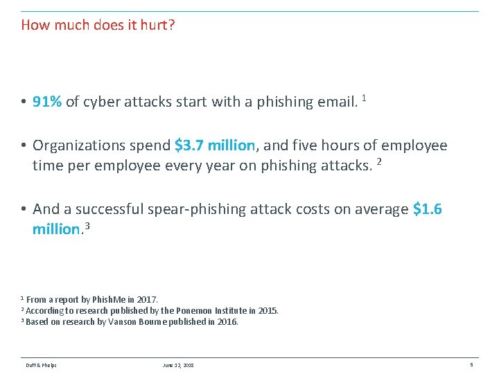 How much does it hurt? • 91% of cyber attacks start with a phishing