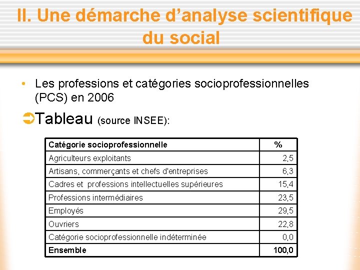 II. Une démarche d’analyse scientifique du social • Les professions et catégories socioprofessionnelles (PCS)
