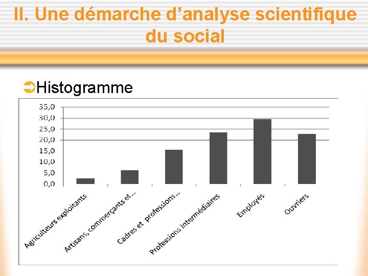 II. Une démarche d’analyse scientifique du social ÜHistogramme 