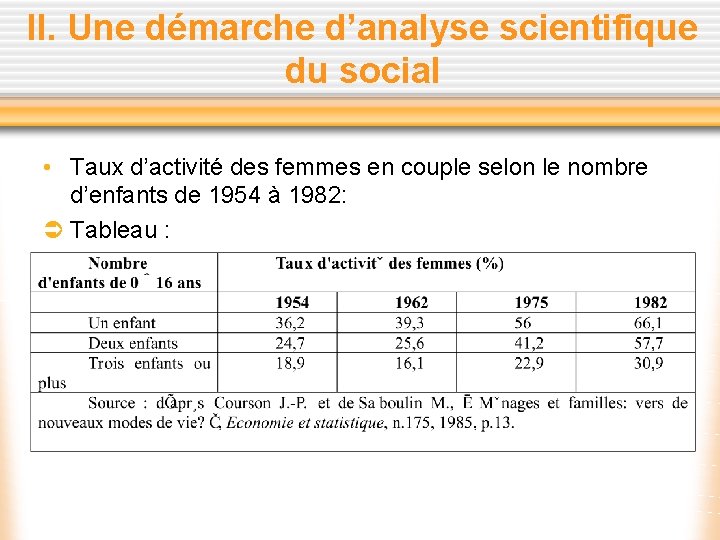 II. Une démarche d’analyse scientifique du social • Taux d’activité des femmes en couple