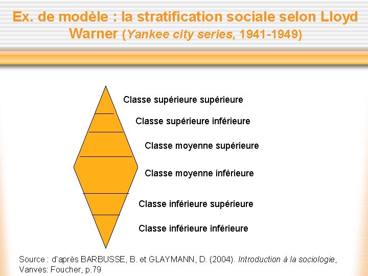 Ex. de modèle : la stratification sociale selon Lloyd Warner (Yankee city series, 1941