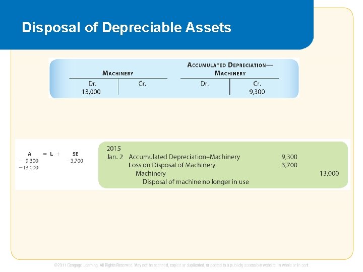 Disposal of Depreciable Assets 