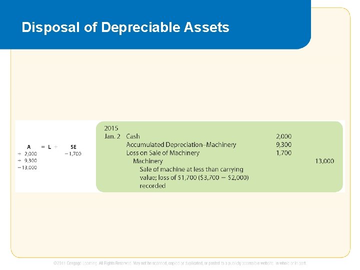 Disposal of Depreciable Assets 