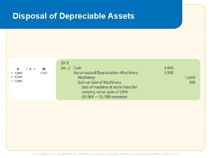 Disposal of Depreciable Assets 