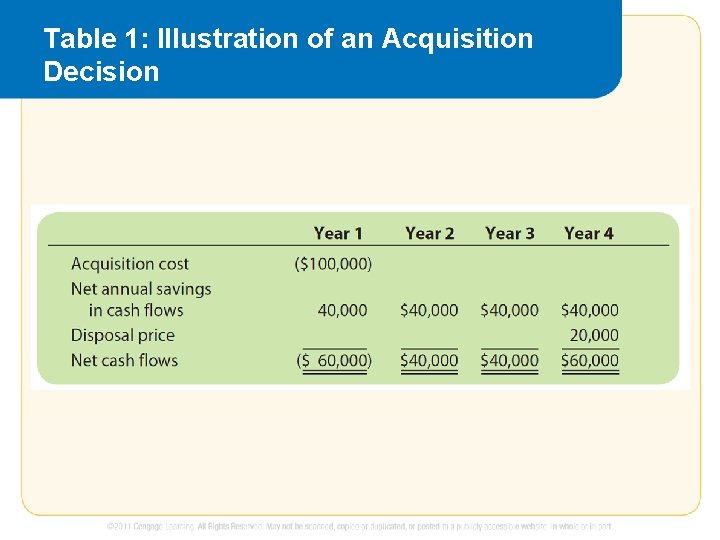 Table 1: Illustration of an Acquisition Decision 