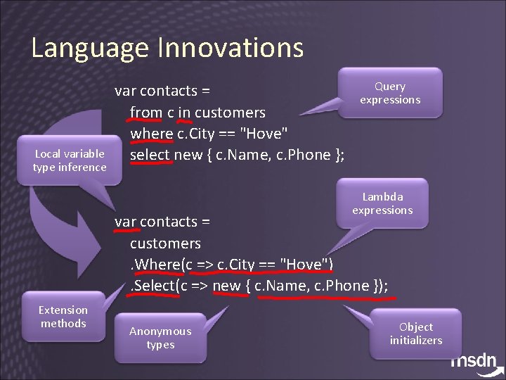 Language Innovations Local variable type inference var contacts = from c in customers where