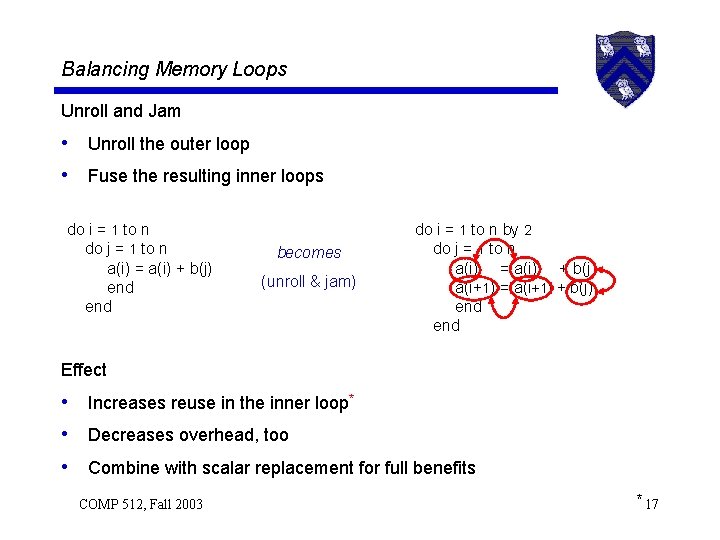 Balancing Memory Loops Unroll and Jam • Unroll the outer loop • Fuse the