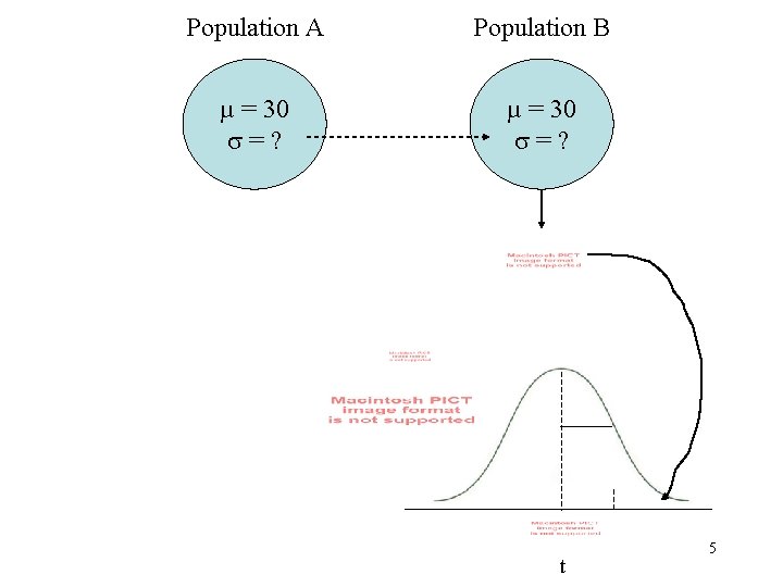 Chapter 10 The T Test For Two Independent