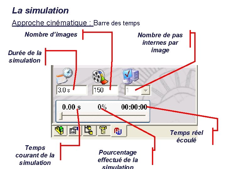 La simulation Approche cinématique : Barre des temps Nombre d’images Durée de la simulation