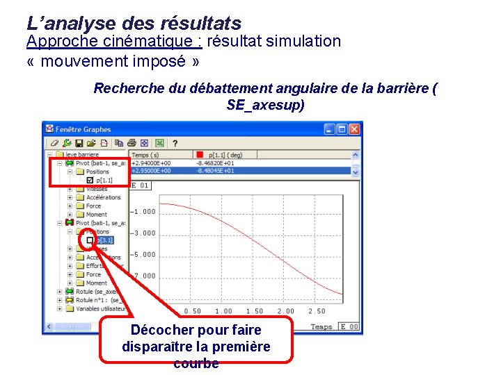 L’analyse des résultats Approche cinématique : résultat simulation « mouvement imposé » Recherche du