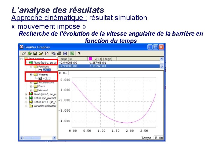 L’analyse des résultats Approche cinématique : résultat simulation « mouvement imposé » Recherche de