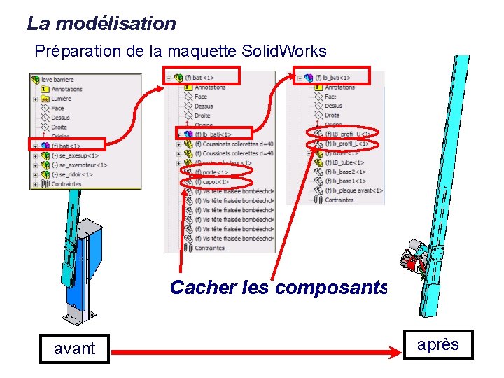 La modélisation Préparation de la maquette Solid. Works Cacher les composants avant après 