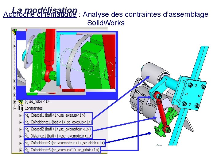 La modélisation Approche cinématique : Analyse des contraintes d’assemblage Solid. Works 