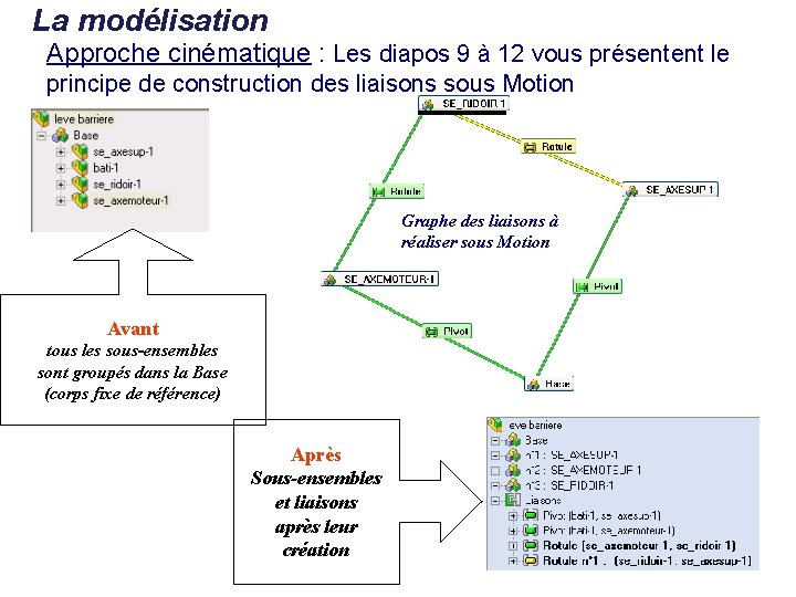 La modélisation Approche cinématique : Les diapos 9 à 12 vous présentent le principe