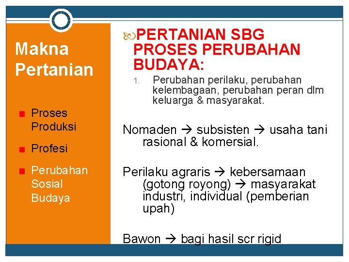 Makna Pertanian Proses Produksi Profesi Perubahan Sosial Budaya PERTANIAN SBG PROSES PERUBAHAN BUDAYA: 1.