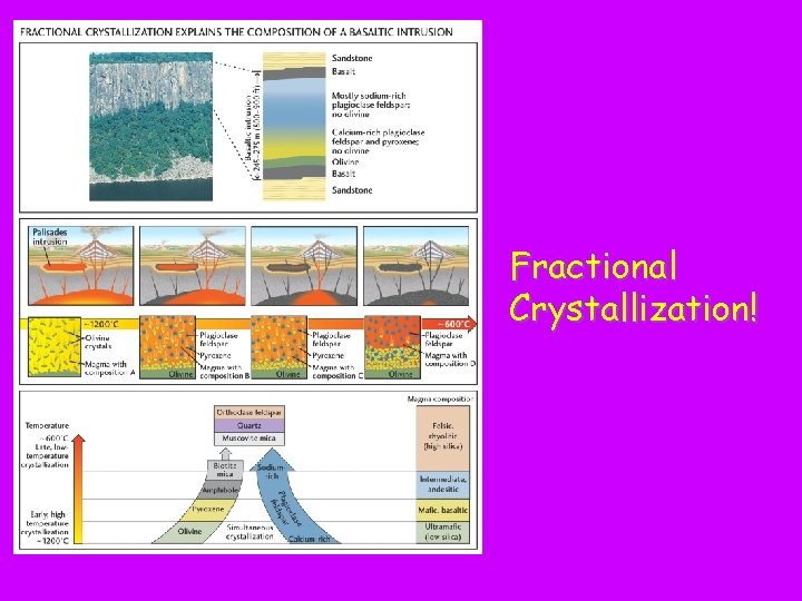 Fractional Crystallization! 