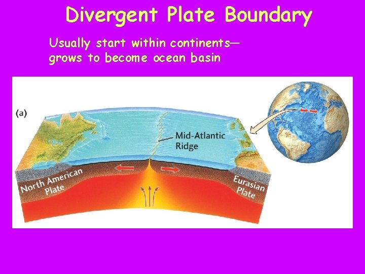 Divergent Plate Boundary Usually start within continents— grows to become ocean basin 