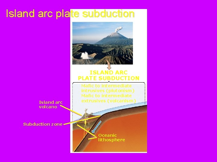 Island arc plate subduction ISLAND ARC PLATE SUBDUCTION Island arc volcano Mafic to intermediate