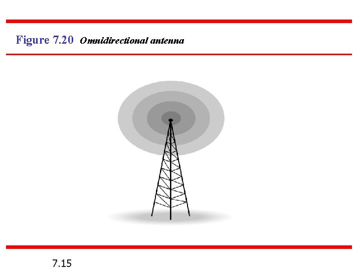 Figure 7. 20 Omnidirectional antenna 7. 15 Figure 7. 20 Omnidirectional antenna 7. 15