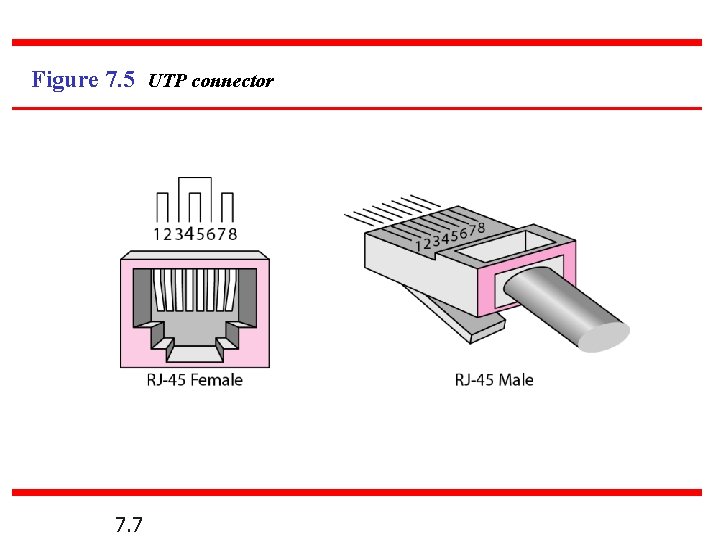 Figure 7. 5 UTP connector 7. 7 Figure 7. 5 UTP connector 7. 7