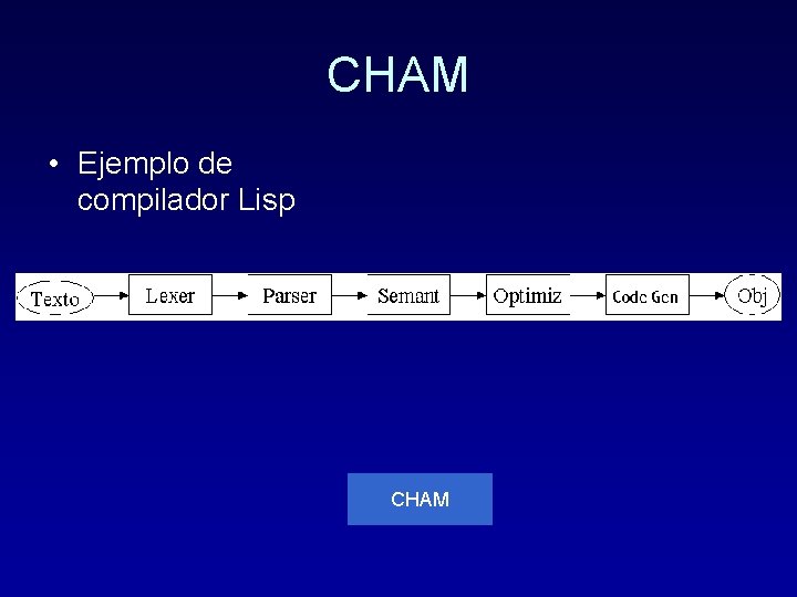 CHAM • Ejemplo de compilador Lisp CHAM 