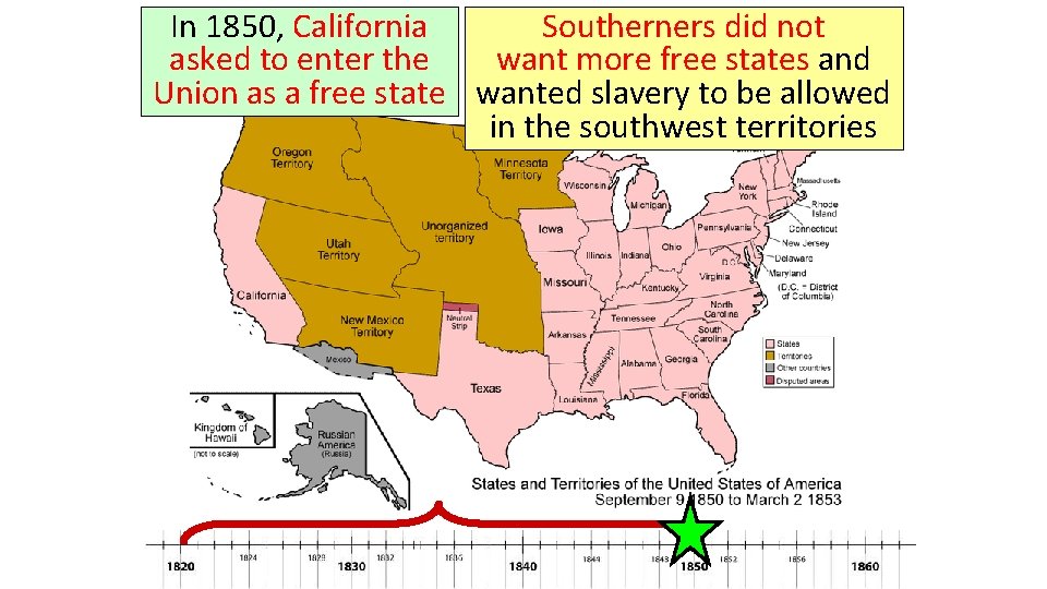 Southerners did not In 1850, California want more free states and asked to enter