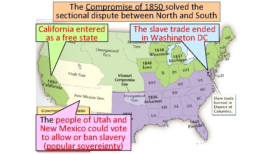 The Compromise of 1850 solved the sectional dispute between North and South California entered