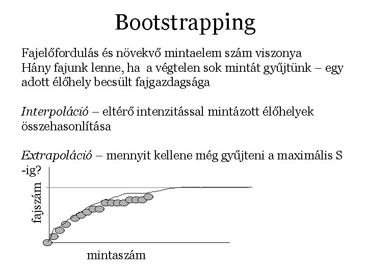 Bootstrapping Fajelőfordulás és növekvő mintaelem szám viszonya Hány fajunk lenne, ha a végtelen sok