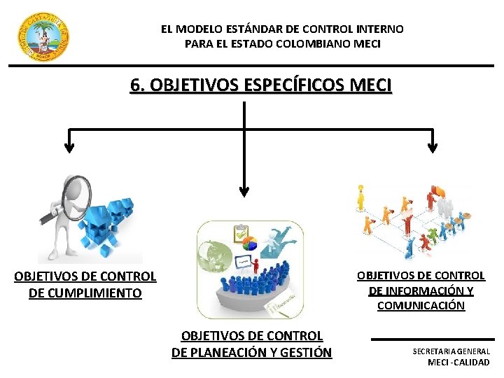 EL MODELO ESTÁNDAR DE CONTROL INTERNO PARA EL ESTADO COLOMBIANO MECI 6. OBJETIVOS ESPECÍFICOS