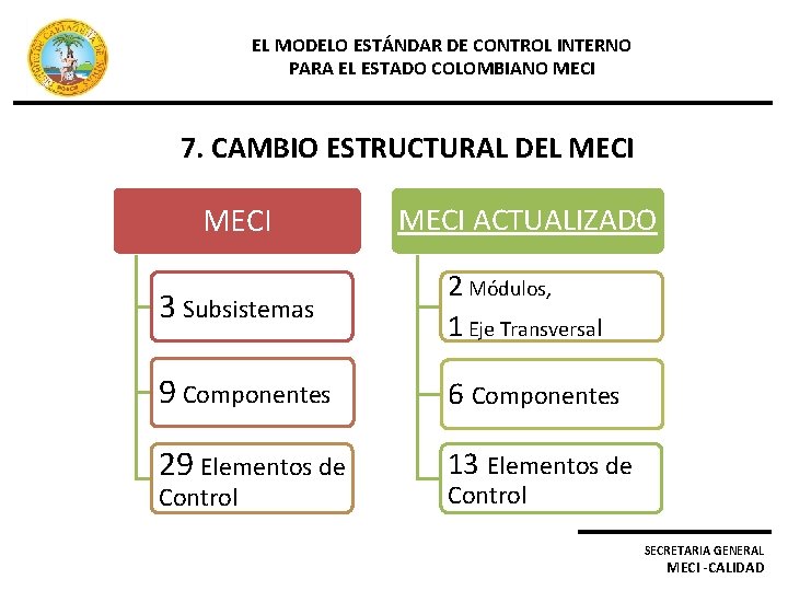 EL MODELO ESTÁNDAR DE CONTROL INTERNO PARA EL ESTADO COLOMBIANO MECI 7. CAMBIO ESTRUCTURAL
