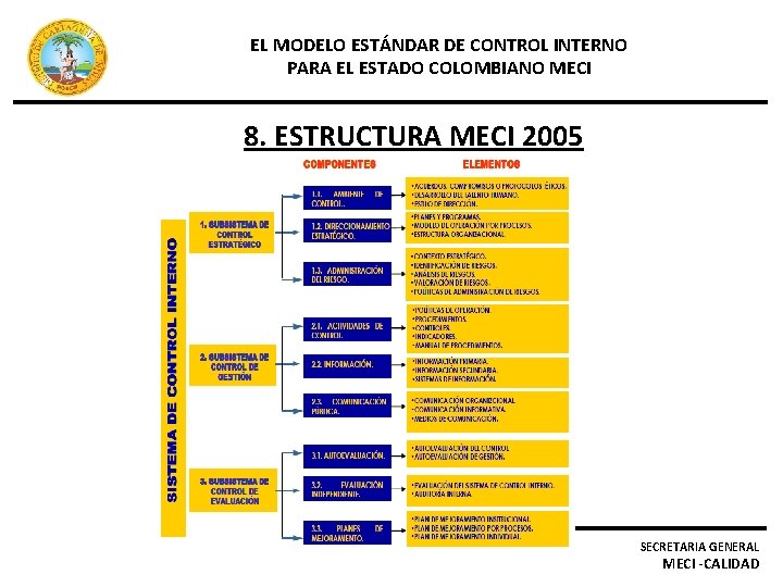 EL MODELO ESTÁNDAR DE CONTROL INTERNO PARA EL ESTADO COLOMBIANO MECI 8. ESTRUCTURA MECI