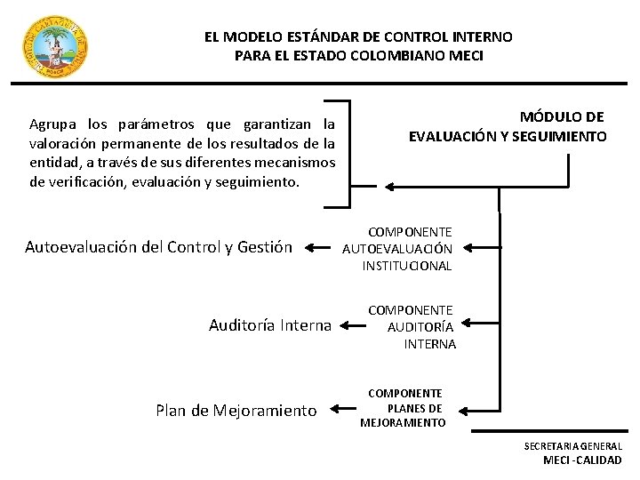 EL MODELO ESTÁNDAR DE CONTROL INTERNO PARA EL ESTADO COLOMBIANO MECI Agrupa los parámetros