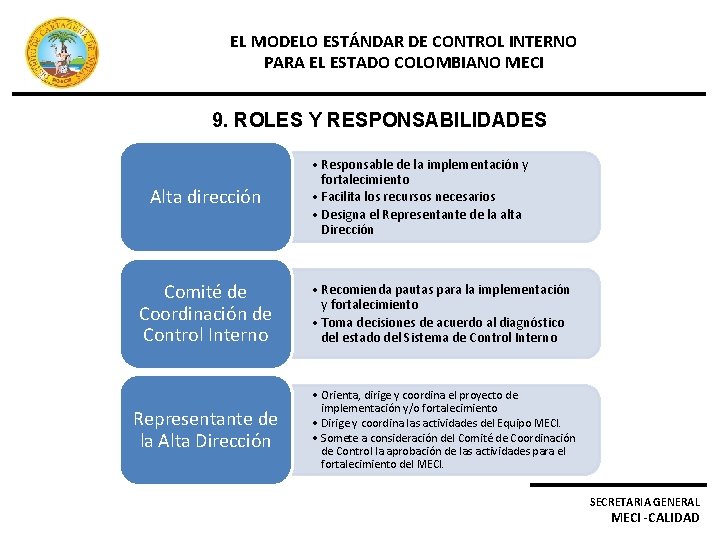 EL MODELO ESTÁNDAR DE CONTROL INTERNO PARA EL ESTADO COLOMBIANO MECI 9. ROLES Y