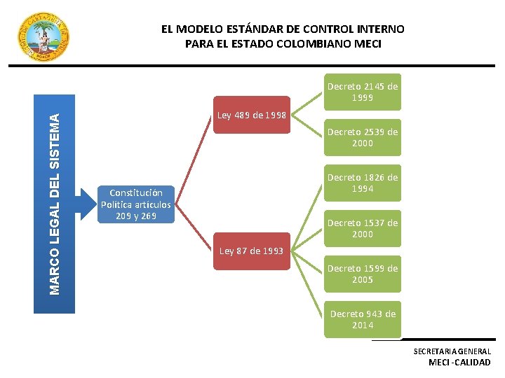 EL MODELO ESTÁNDAR DE CONTROL INTERNO PARA EL ESTADO COLOMBIANO MECI MARCO LEGAL DEL