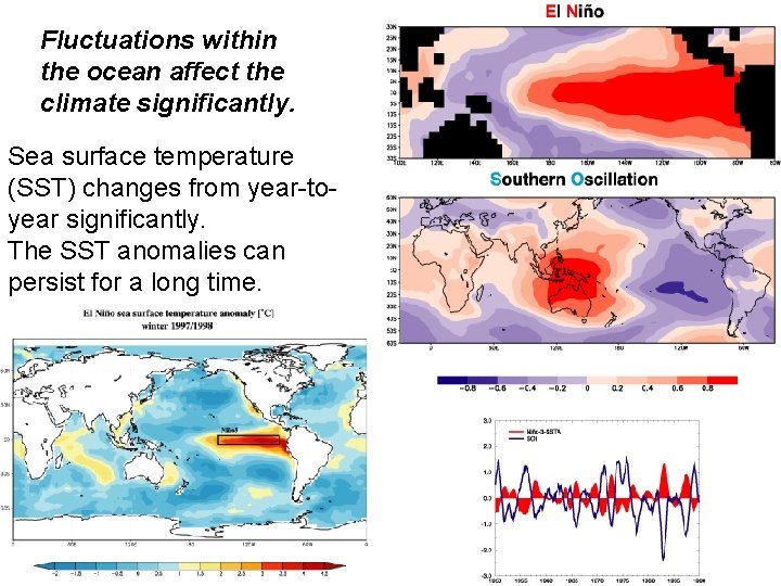 Fluctuations within the ocean affect the climate significantly. Sea surface temperature (SST) changes from