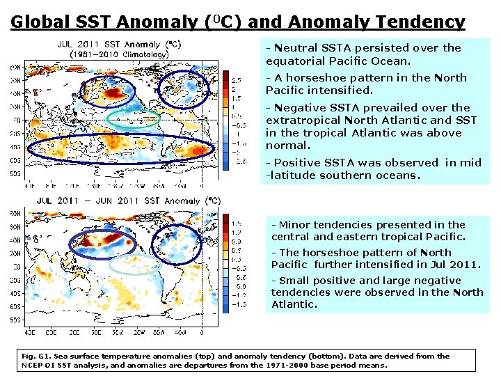 Global SST Anomaly (0 C) and Anomaly Tendency - Neutral SSTA persisted over the