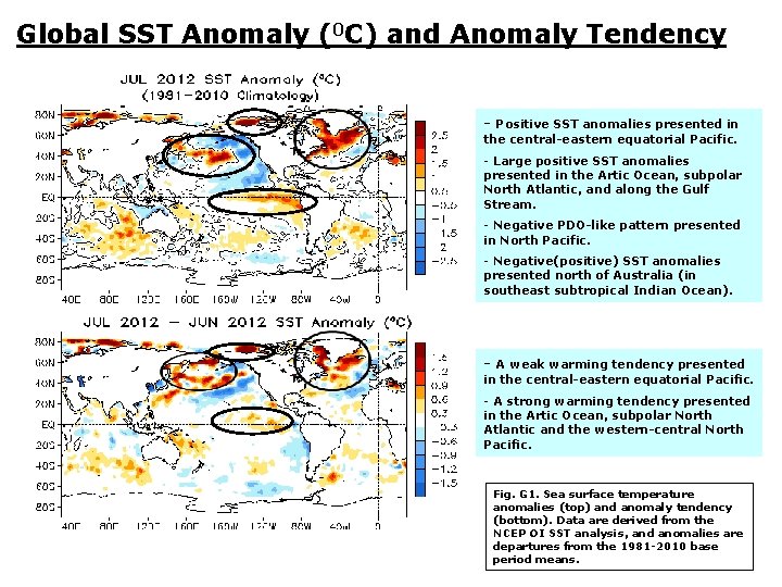 Global SST Anomaly (0 C) and Anomaly Tendency - Positive SST anomalies presented in