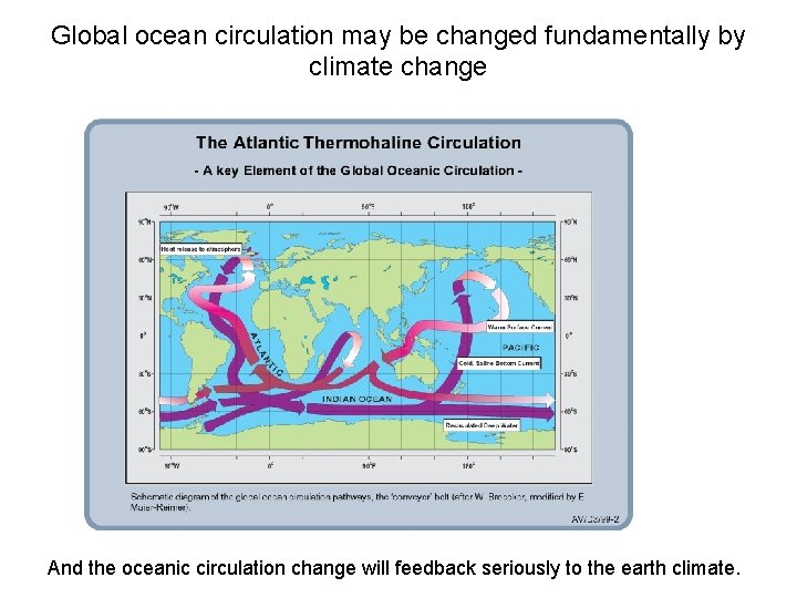 Global ocean circulation may be changed fundamentally by climate change And the oceanic circulation