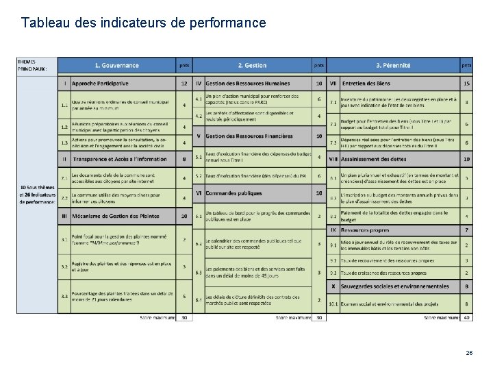 Tableau des indicateurs de performance 25 