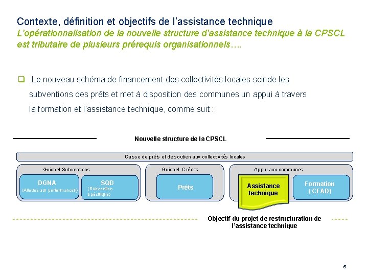 Contexte, définition et objectifs de l’assistance technique L’opérationnalisation de la nouvelle structure d’assistance technique