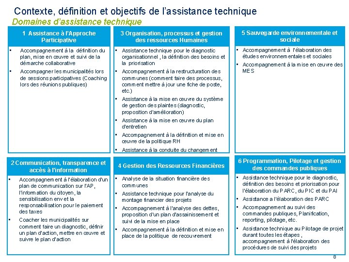 Contexte, définition et objectifs de l’assistance technique Domaines d’assistance technique 1 Assistance à l’Approche