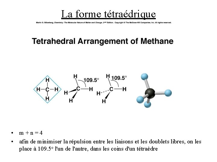 La forme tétraédrique • m+n=4 • afin de minimiser la répulsion entre les liaisons
