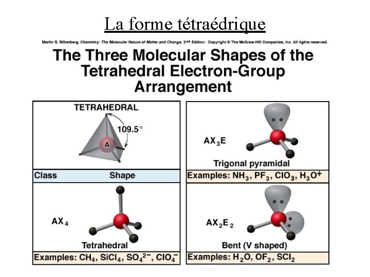 La forme tétraédrique 