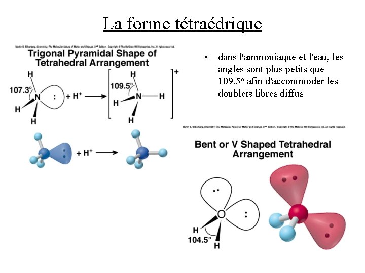 La forme tétraédrique • dans l'ammoniaque et l'eau, les angles sont plus petits que