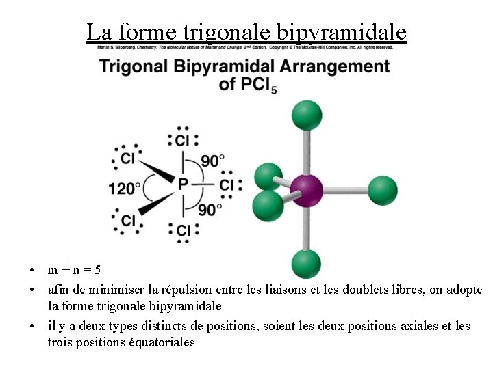 La forme trigonale bipyramidale • m+n=5 • afin de minimiser la répulsion entre les