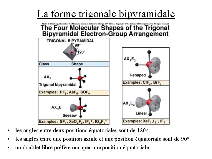 La forme trigonale bipyramidale • les angles entre deux positions équatoriales sont de 120