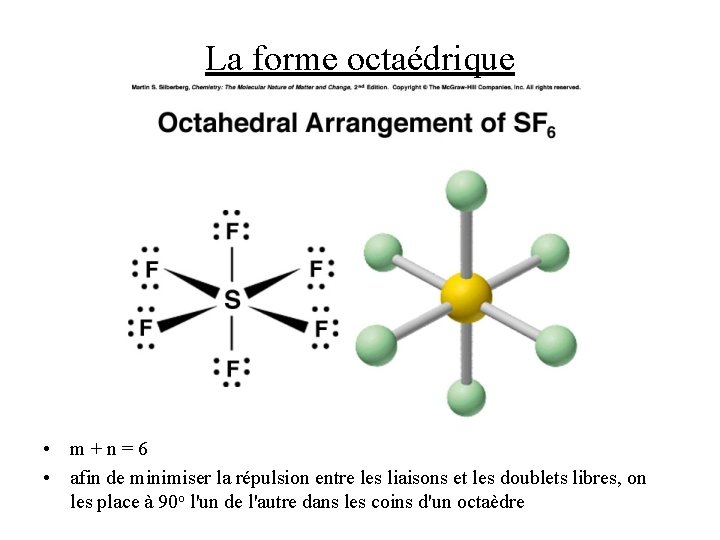 La forme octaédrique • m+n=6 • afin de minimiser la répulsion entre les liaisons