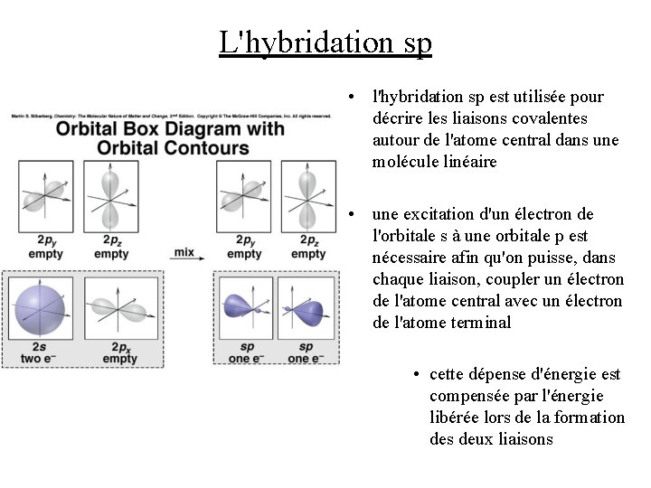L'hybridation sp • l'hybridation sp est utilisée pour décrire les liaisons covalentes autour de