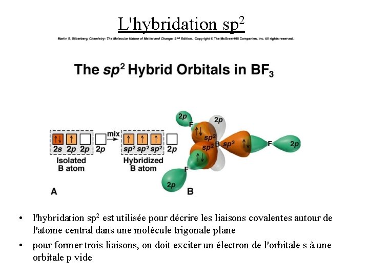 L'hybridation sp 2 • l'hybridation sp 2 est utilisée pour décrire les liaisons covalentes